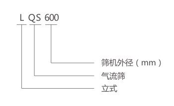 LQS氣流篩型號(hào)說明 LQS氣流篩型號(hào)說明-河南振江機(jī)械